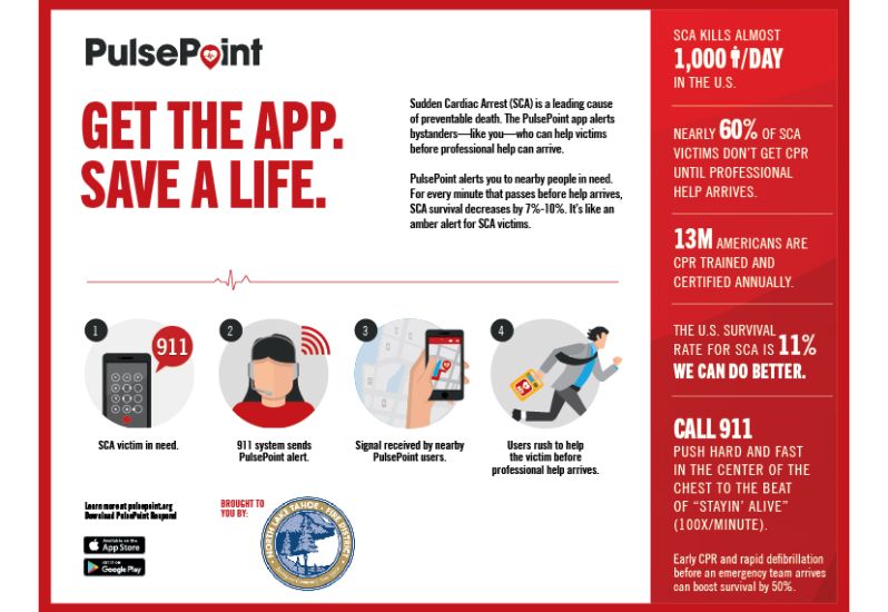 Info graphhic Pulse Point App 